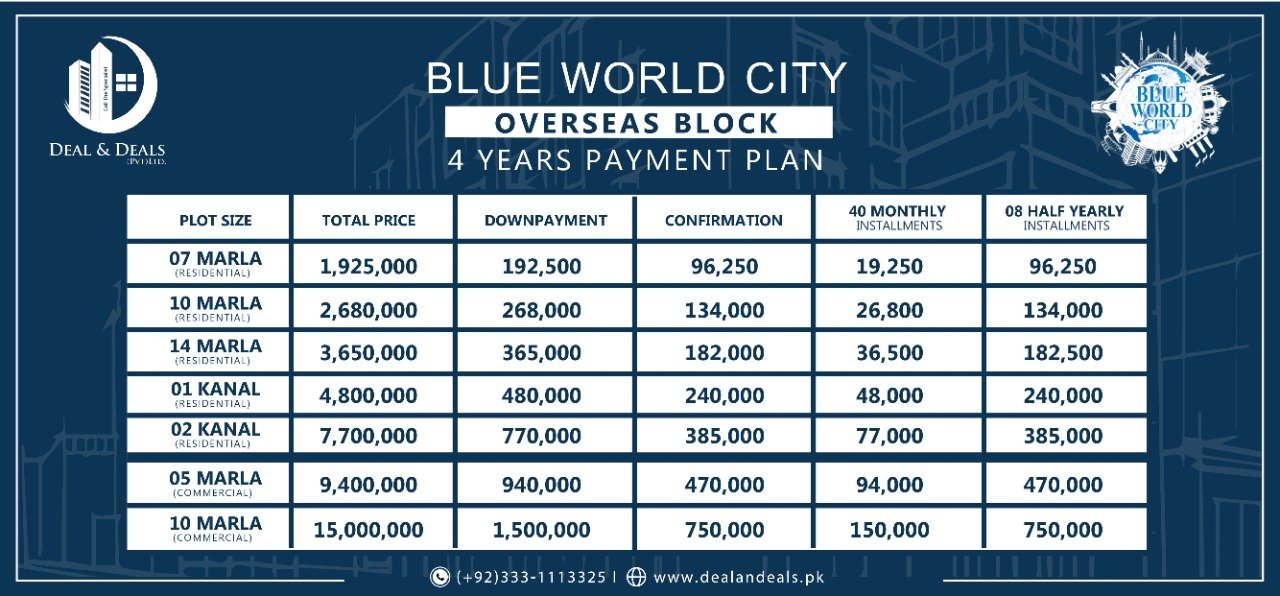 Blue world city Islamabad