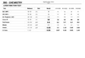 Reportoo Lab Software
