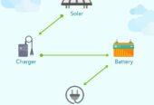 Buy Turnkey Solar Solutions in Pakistan with Senergies