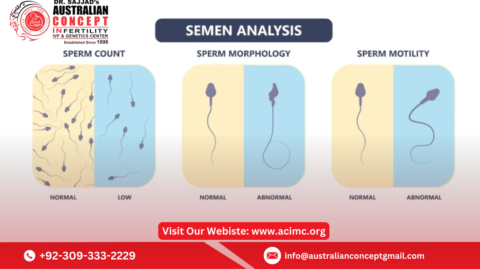 Australian Concept infertility Medical Center