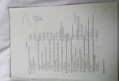 Mdcat books and hand written notes