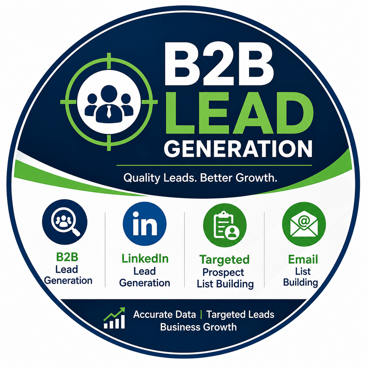Professional B2B Lead Generation Service for USA and UK