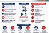 CHOOSE YOUR DREAM DESTINATION FOR STUDIES