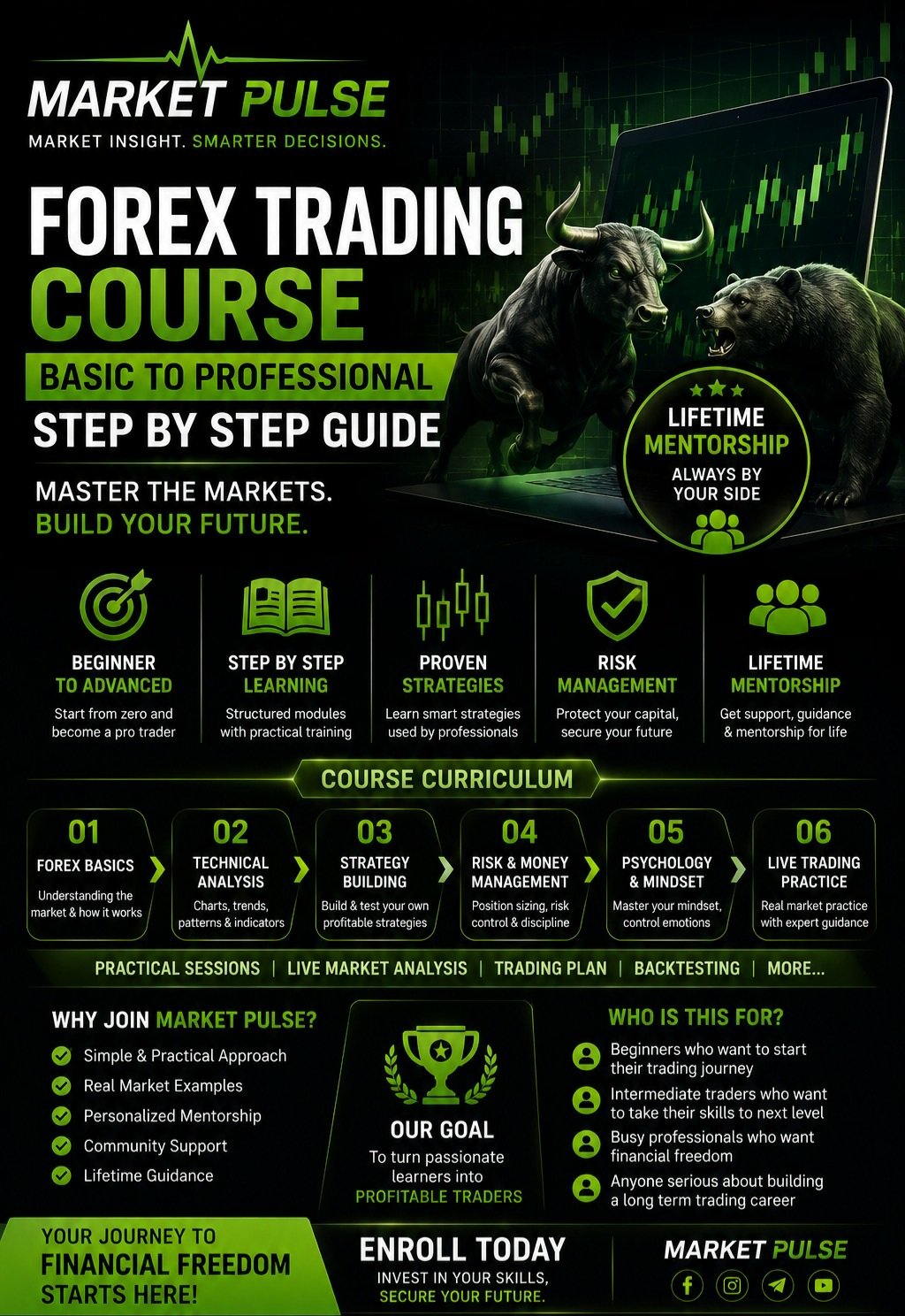Forex Brokerage