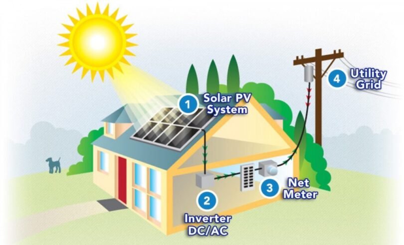 Jannat Solar True Source of Energy