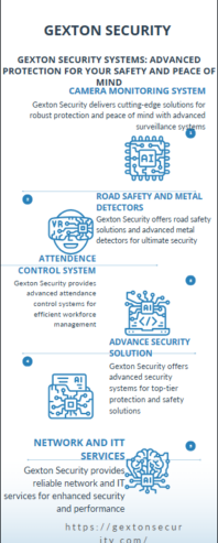 Gexton Security Advanced Protection