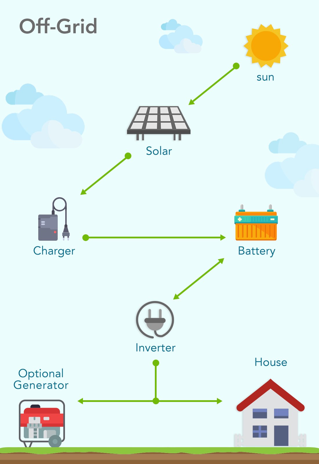 Buy Turnkey Solar Solutions in Pakistan with Senergies