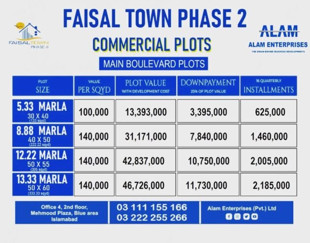 Faisal Town Phase 2, Residential & Commercial Plots