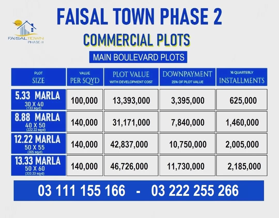 Faisal Town 5 Marla Commercial plot for sale on instalments